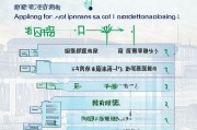 南京实习补贴申请流程指南