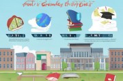德国留学本科申请全攻略，从准备到成功入学的每一步