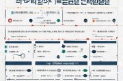 韩国就业补贴申请全攻略，资格、流程与注意事项