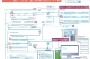 辽宁丹东团体补贴申请全流程指南，政策解读、条件与实操步骤