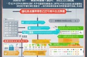 安吉技师补贴申请全攻略，政策解读、条件流程与注意事项