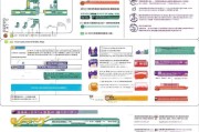 汾阳创业补贴申请全攻略，政策解读、流程指南与实用技巧