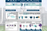 长春租房补贴申请全攻略，条件、流程、材料一篇搞定