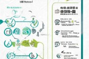 河北失业保险领取步骤及常见问题解答