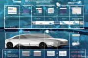 车子申请报废有补贴吗？2024年最新政策解读与补贴申请指南
