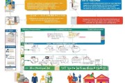 困难家庭职工补贴申请全攻略，政策解读、流程指引与注意事项
