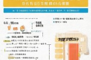 广州卤水补贴申请指南，条件、流程、材料全解析