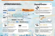 重庆高校毕业生补贴申请全攻略，条件、流程、注意事项详解