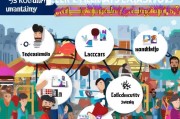 本地获客赚钱的5个实用策略，让你的生意从小白变成功！