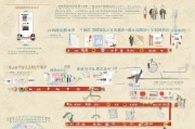 徐州贷款申请全流程解析