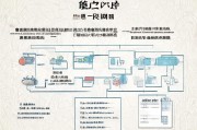 张掖高龄补贴申请指南，条件、流程、材料全解析