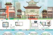 厦门网上申请居住证流程指南