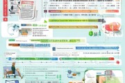 山东对公账户补贴申请全攻略，政策解读、条件流程与注意事项