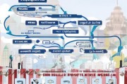 美国旅游签证申请全攻略，从准备到提交的详细流程