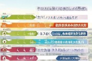 湖南技能提升补贴申请全攻略，条件、流程、注意事项一文读懂