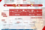 比亚迪龙华购车补贴申请指南，流程、条件与注意事项