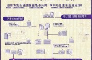 广州退休高龄补贴金申请指南，条件、流程与注意事项全解析
