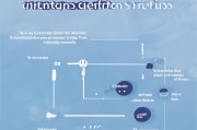 生育险灵活领取解析，灵活分配怎么用？灵活选择怎么操作？