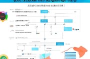 淘宝获客价格怎么算？一文看懂获客成本与优化策略