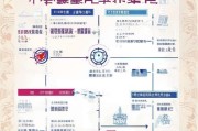 郑州退休人员补贴申请指南，条件、流程与注意事项