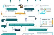 杭州失业补贴申请全流程，从条件到到账，一篇读懂