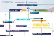 南京技能补贴申请网站全攻略，从入口到补贴标准，一文读懂