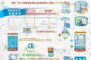 广东线上补贴申请全攻略，流程、渠道与注意事项