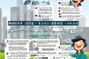 温州人才购房补贴申请指南，政策解读与流程详解