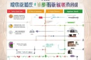 番禺补贴申请全攻略，从政策解读到实操指南，助您轻松申领