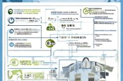 浙江专科生申请补贴全攻略，政策解读、条件流程与注意事项
