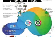 品牌公司获客指南，从精准定位到持续增长的实战策略
