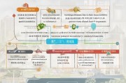 温州居家补贴申请全攻略，条件、流程、材料一文读懂