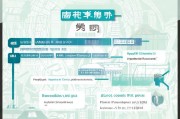 南京租房补贴申请全攻略，条件、流程、材料一文读懂