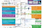 山东技能扶持补贴申请全攻略，政策解读、流程指引与实用建议