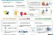 北京公租房申请补贴全攻略，条件、流程与政策解读