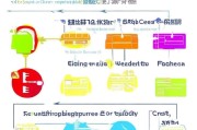 广州技能补贴申请全攻略，官方网站入口、流程详解与注意事项