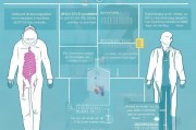 全面解析，胃镜检查申请流程指南