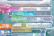 深圳创业补贴申请全攻略，条件、流程、材料及注意事项