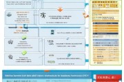 上海浦东租房补贴申请全攻略，条件、流程、材料与注意事项
