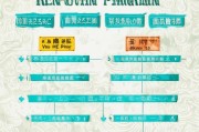 武胜租房补贴申请全攻略，条件、流程、材料及注意事项